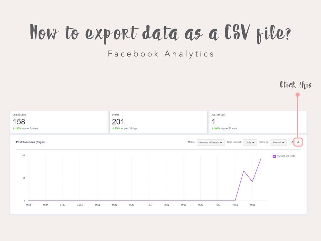 export Facebook Analytics data into CSV file