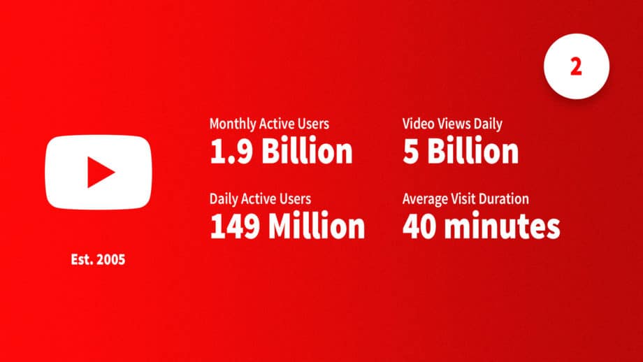 youtube statistics