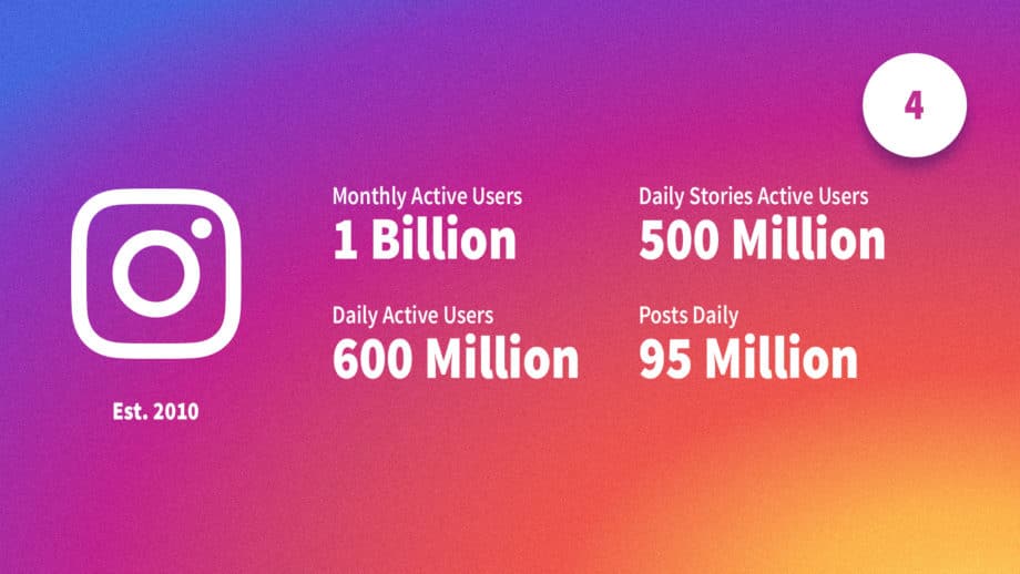 instagram statistics