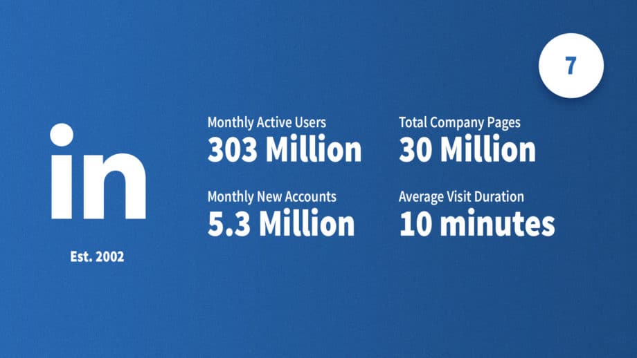 linkedin statistics