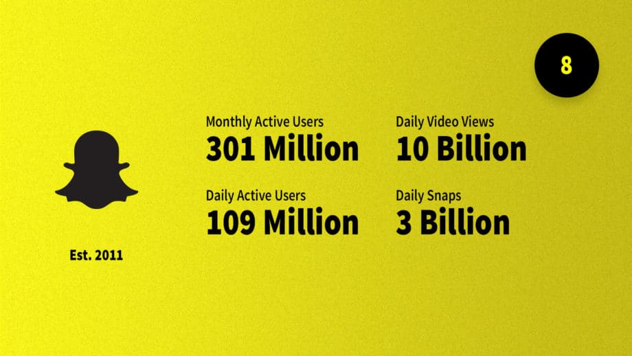 snapchat statistics