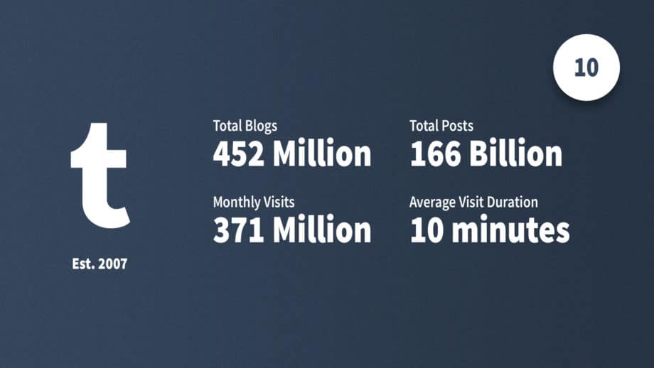 tumblr statistics