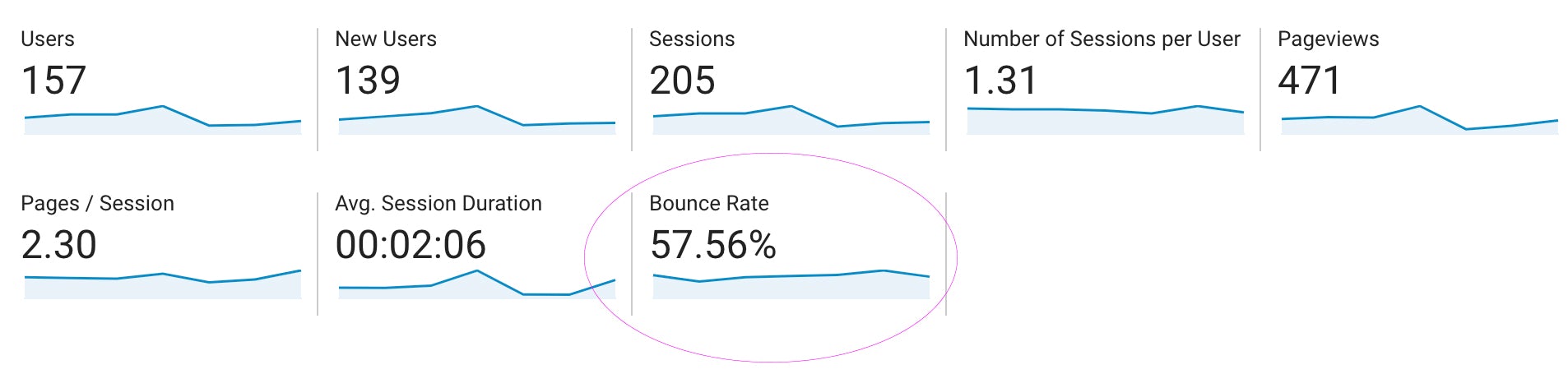 what's a good bounce rate for websites and how to fix the bounce rate if it's high