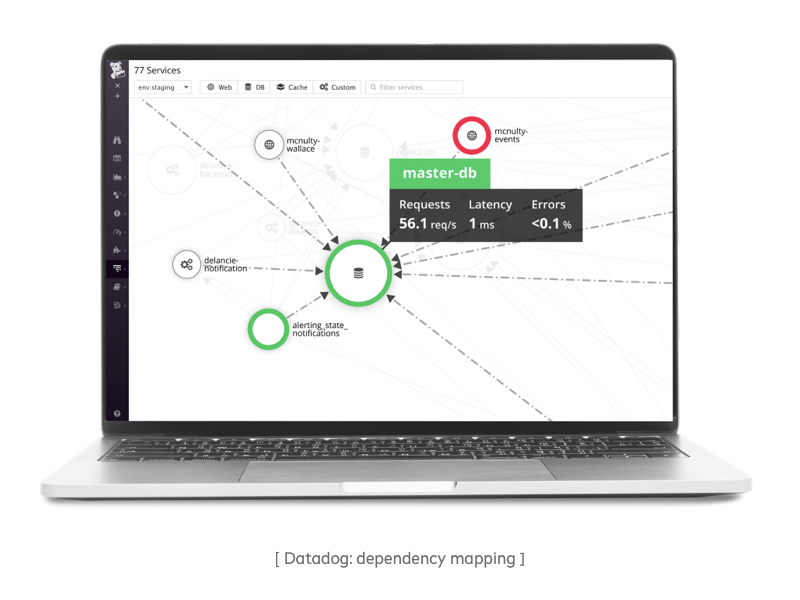 Datadog