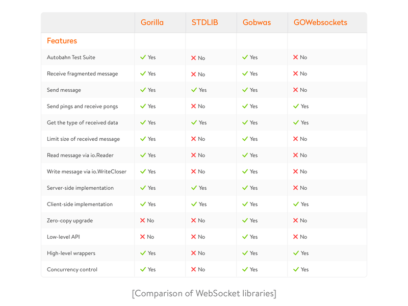 websocket libraries