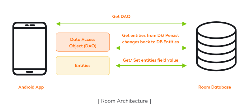 Room Architecture