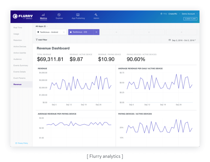 Flurry Analytics