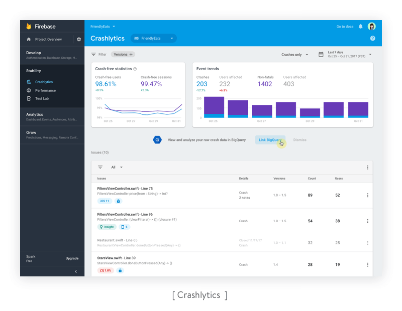 Crashlytics