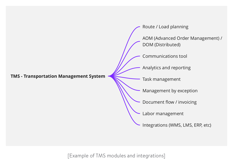 Example of tms modules and integrations