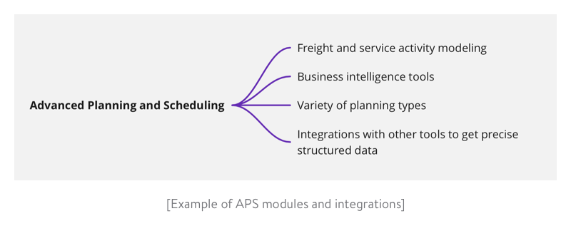 Example of APS modules and integrations