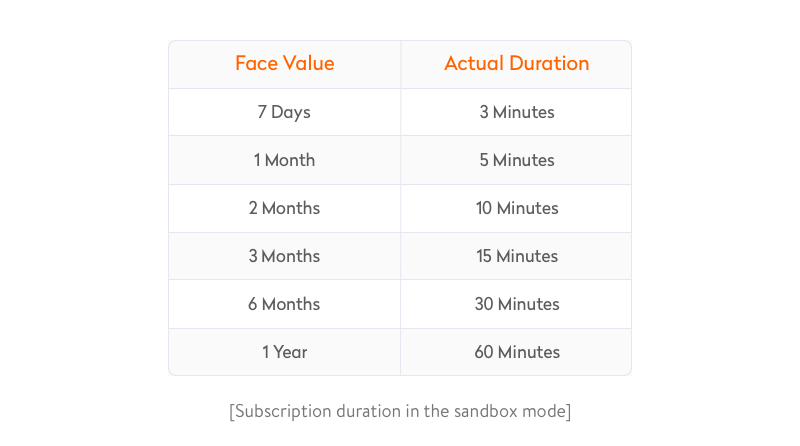 subscription duration in the sandbox mode