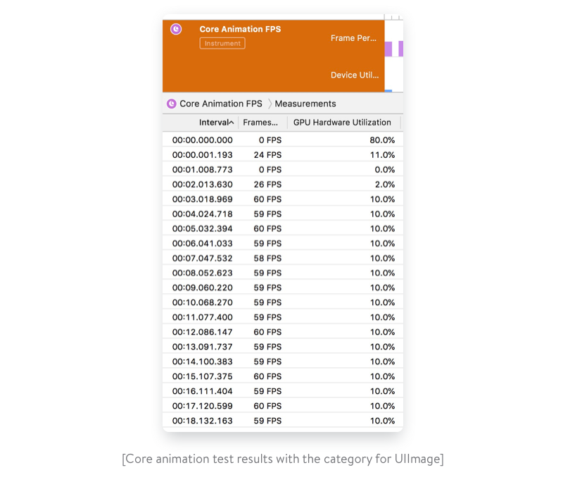 Core animation test results with a UIImage category