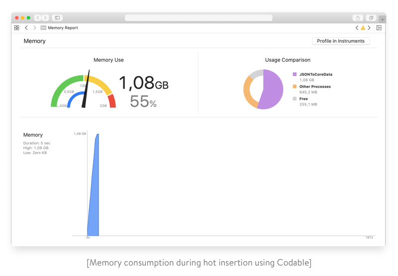 memory consumption during hot insert using codable