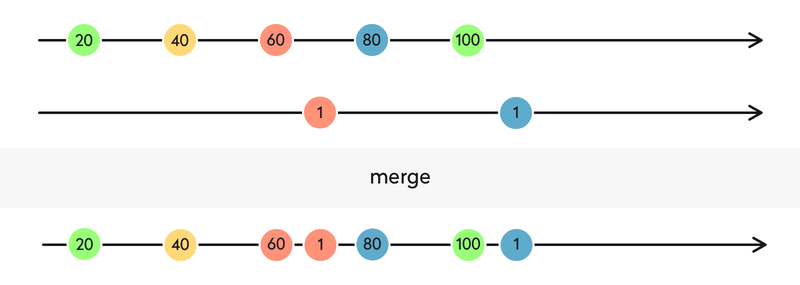 rxswift merge