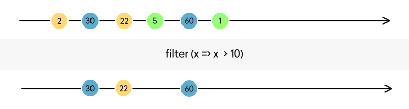 rxswift filter