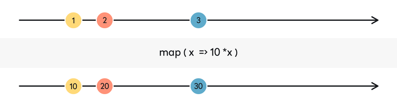 rxswift map