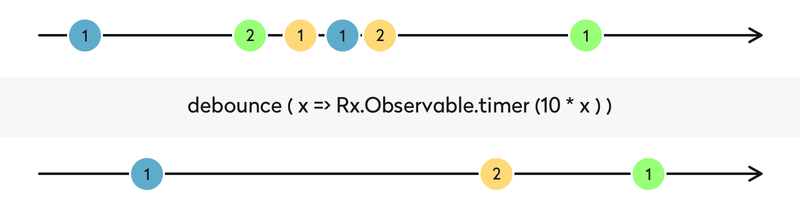 rxswift debounce