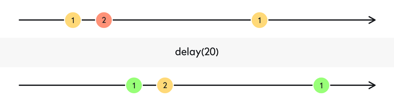 rxswift delay