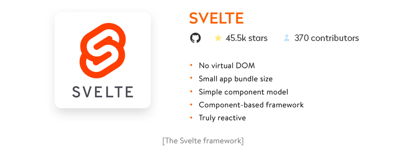 svelte