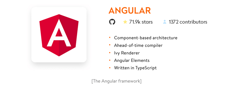 angular