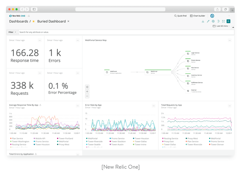 new relic