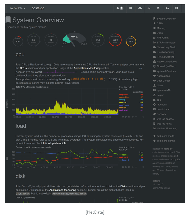 Netdata