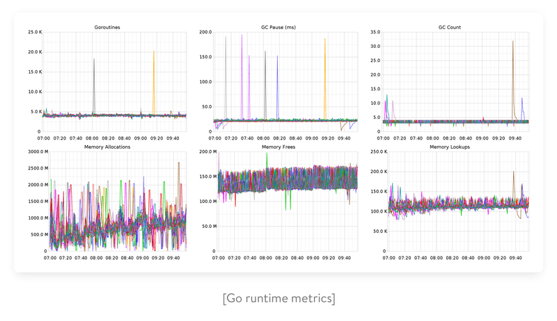 go runtime metrics