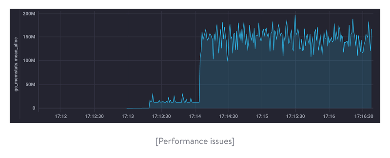 before refactoring