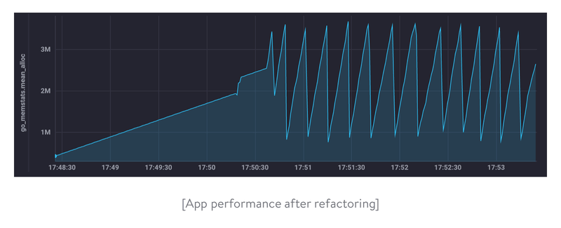 after refactoring