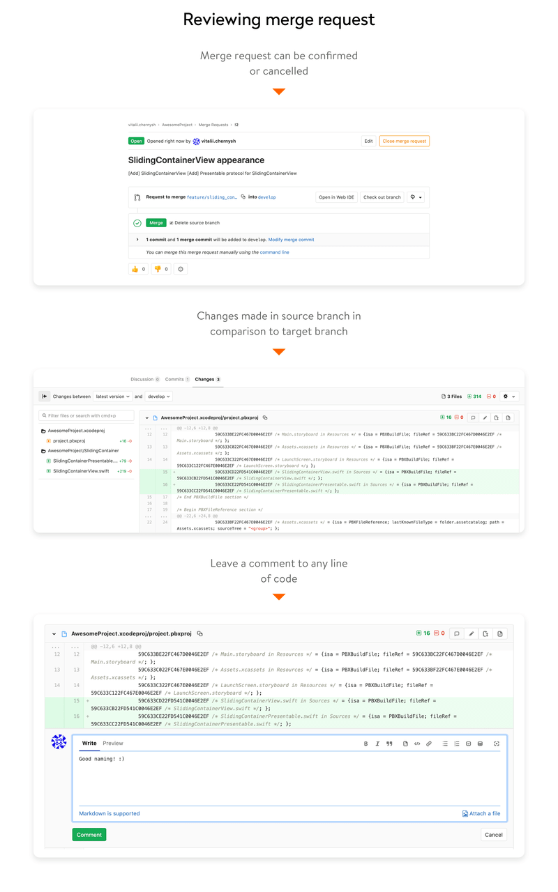 Reviewing merge request