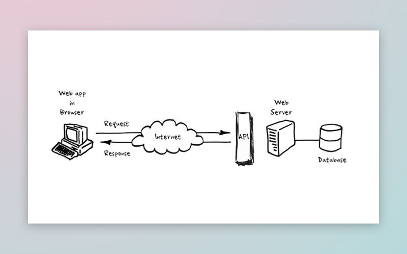 The-web-as-a-client–server-app-framework