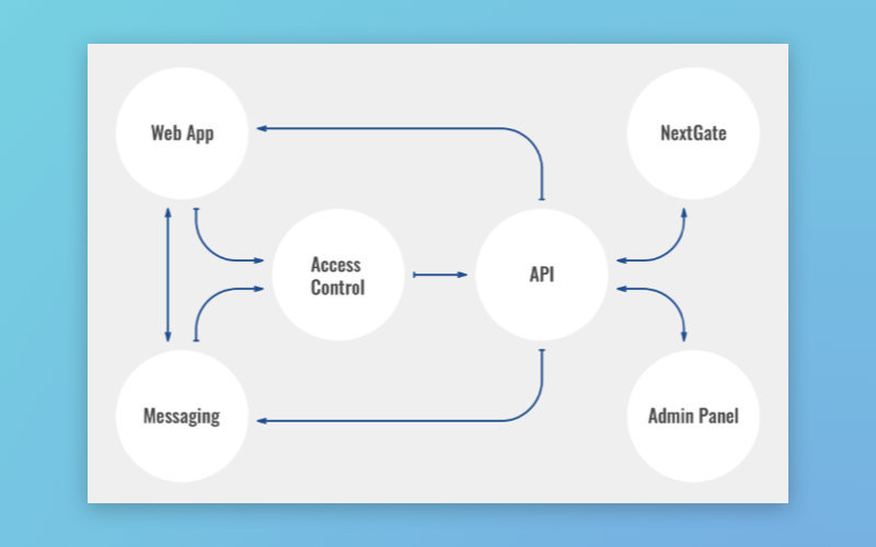 Components-of-the-eCuris-app