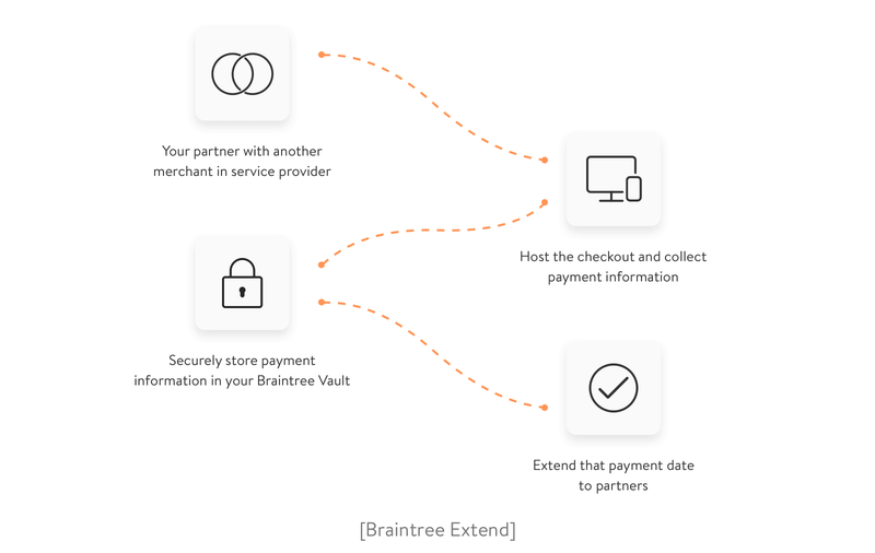 braintree extend