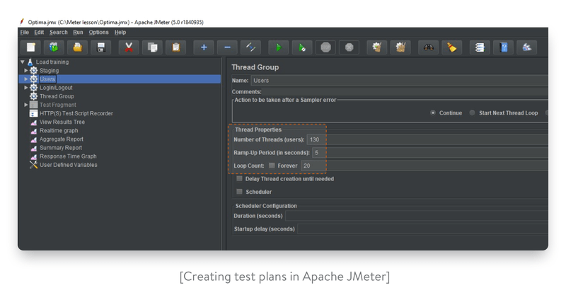 test plan in apache jmeter