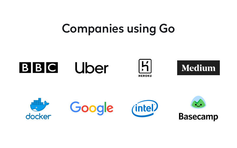 Companies using Golang