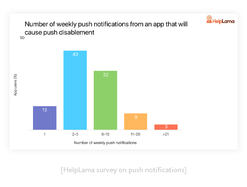 helplama survey