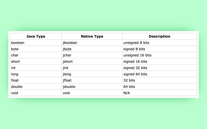 how to use android NDK: interaction between C/C++ and Kotlin. primitive types of JNI