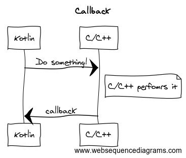 android-ndk-calling-kotlin-from-native-code-1