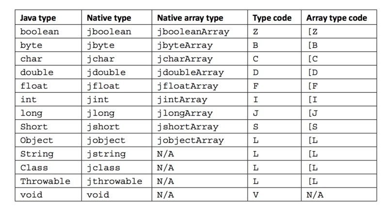 android-ndk-calling-kotlin-from-native-code-3