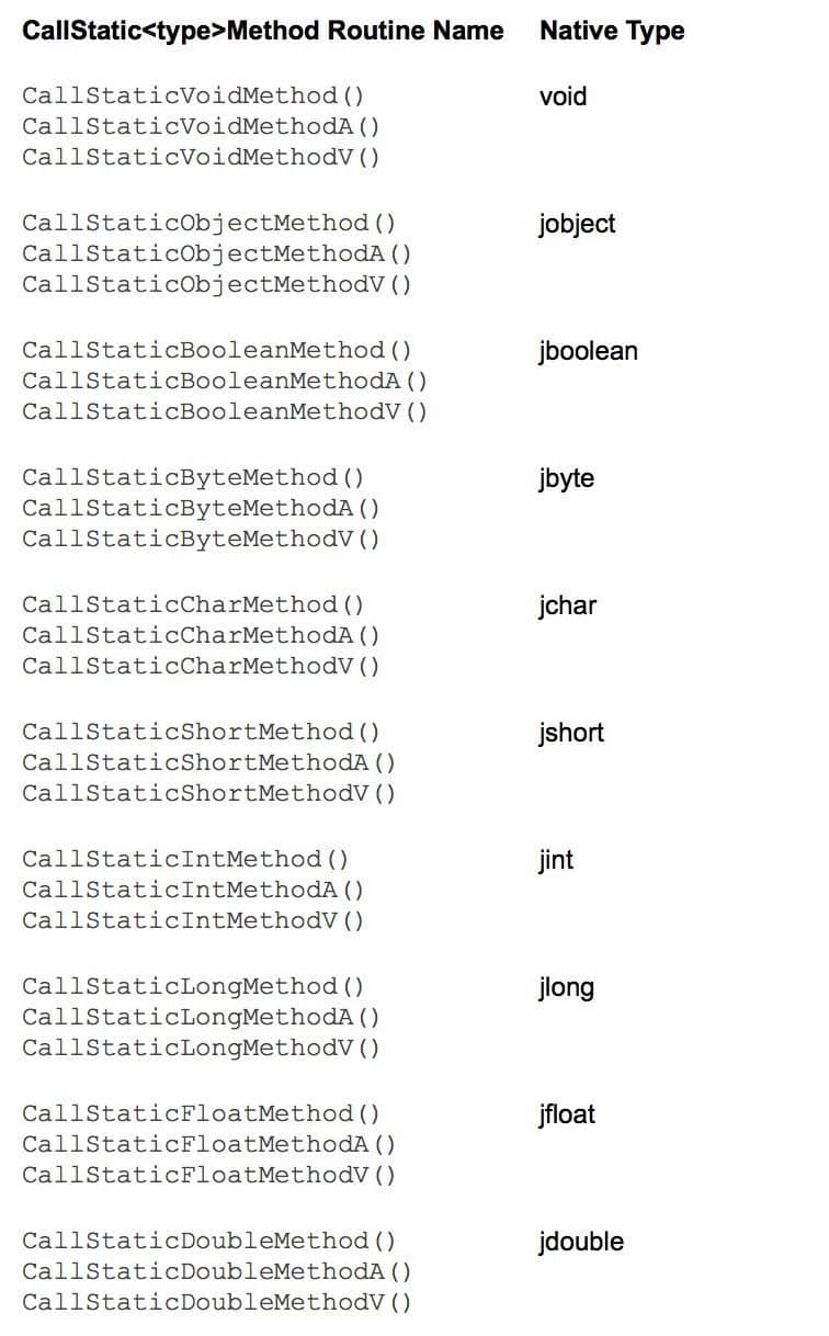 CallStatic<type>Method