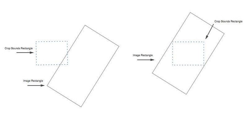 uCrop image fills crop bounds