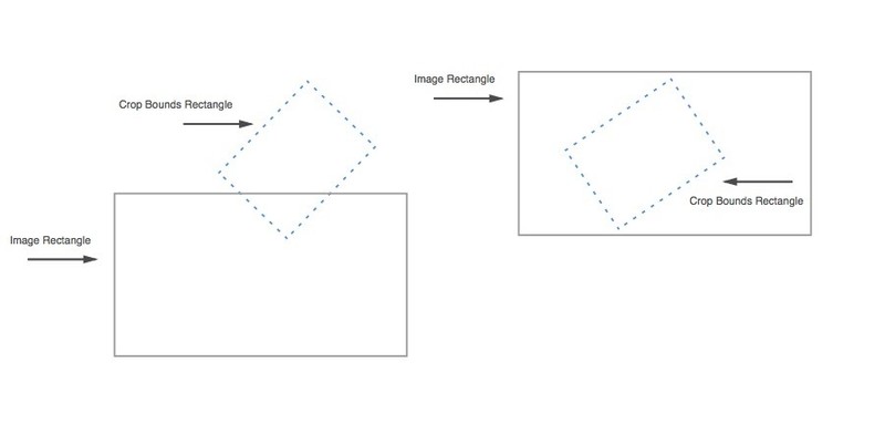 uCrop axis-aligned image fills crop bounds