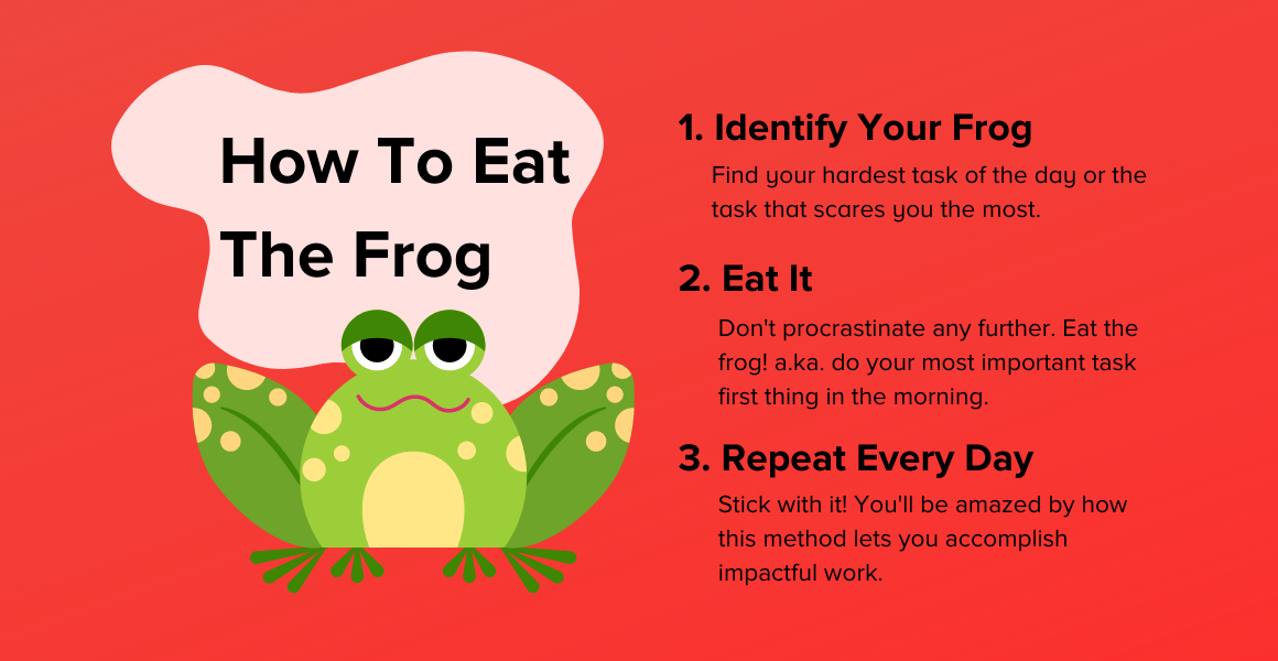 Eat Frogs