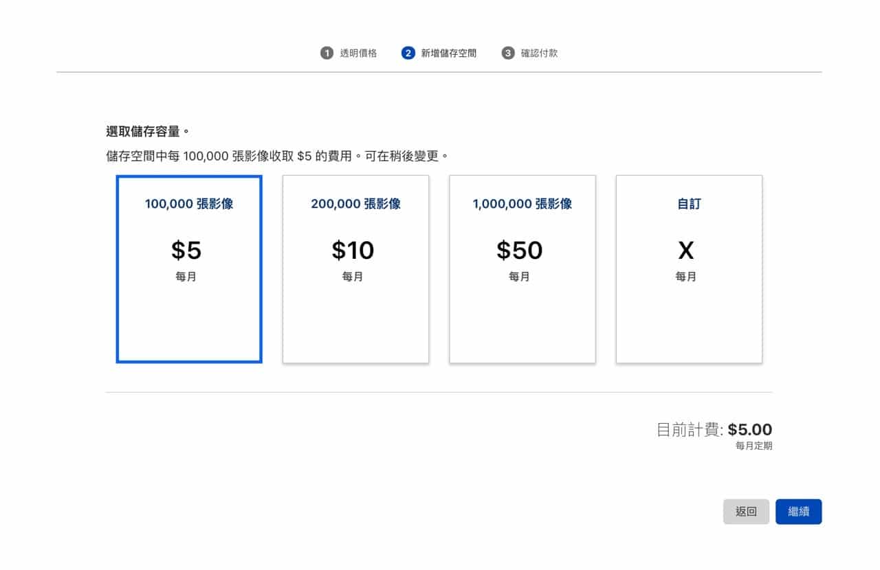 Cloudflare Images