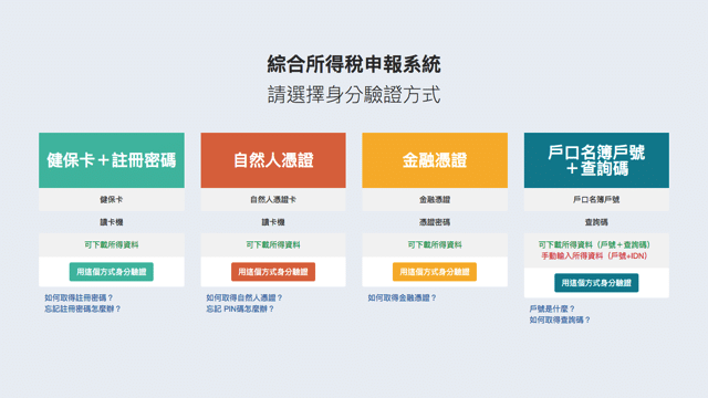 綜合所得稅全新申報系統，Mac 免安裝軟體也能線上報稅