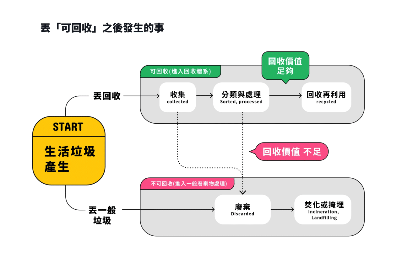 回收大百科