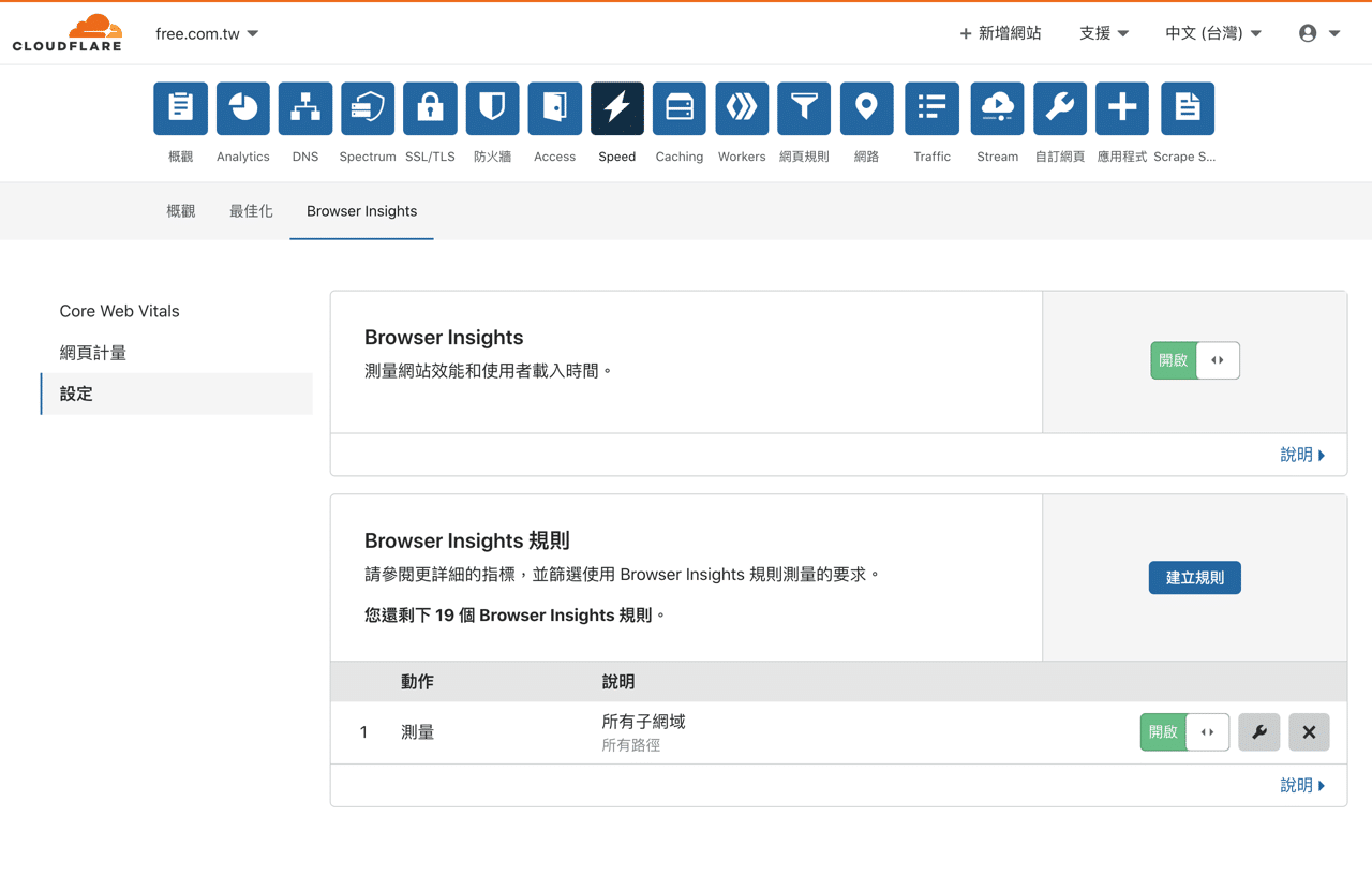 Cloudflare Browser Insights