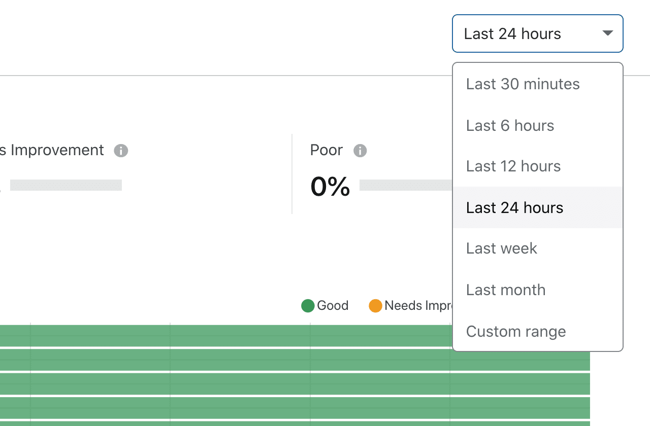 Cloudflare Browser Insights