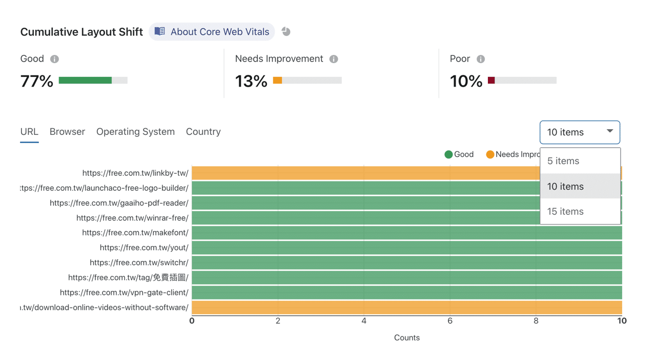 Cloudflare Browser Insights