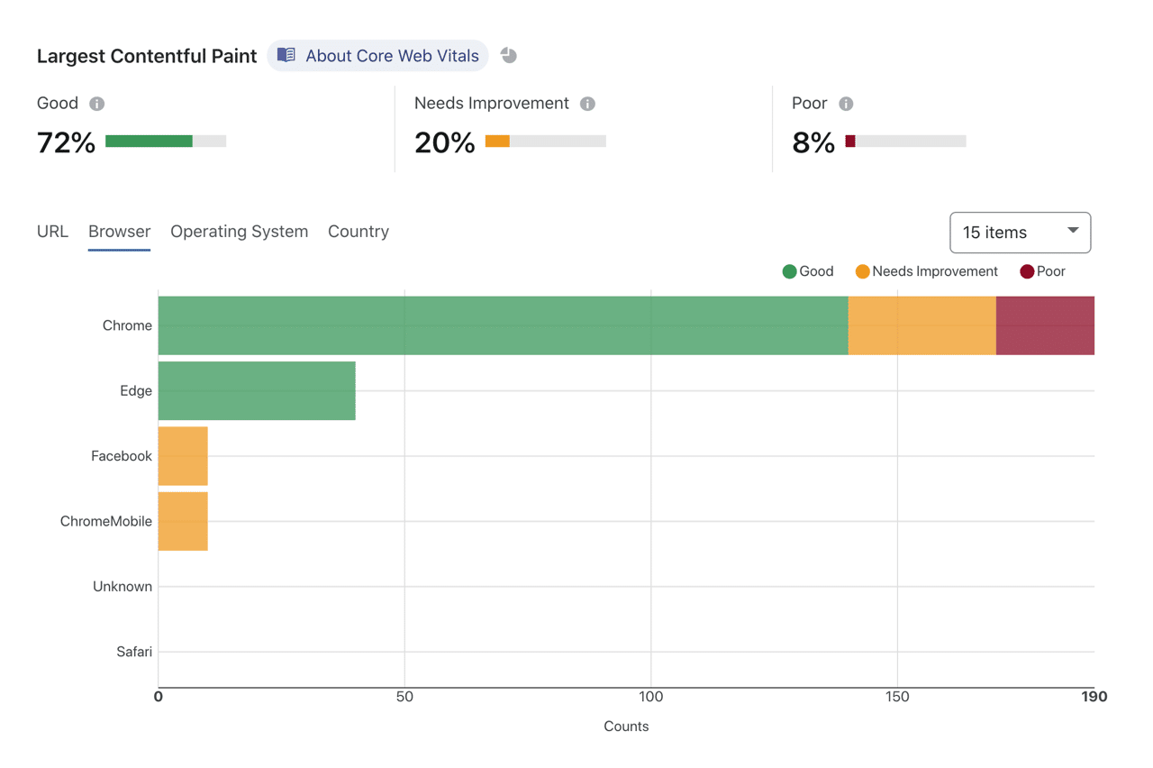 Cloudflare Browser Insights